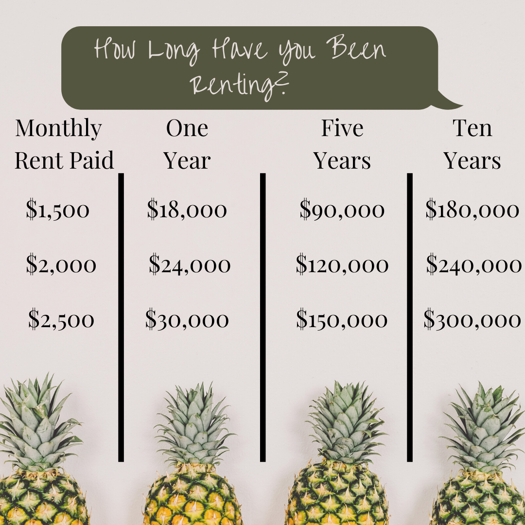 The Hidden Cost of Renting..